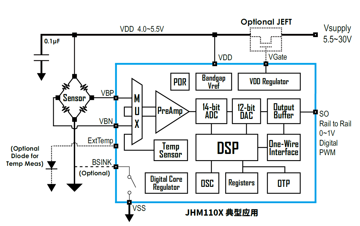 傳感器|信號(hào)調(diào)理芯片|集成電路設(shè)計(jì)|芯片 傳感器|信號(hào)調(diào)理芯片|集成電路設(shè)計(jì)|芯片