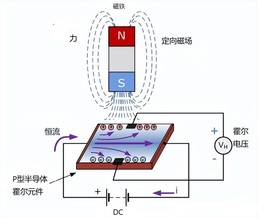 傳感器|信號(hào)調(diào)理芯片|集成電路設(shè)計(jì)|芯片 傳感器|信號(hào)調(diào)理芯片|集成電路設(shè)計(jì)|芯片