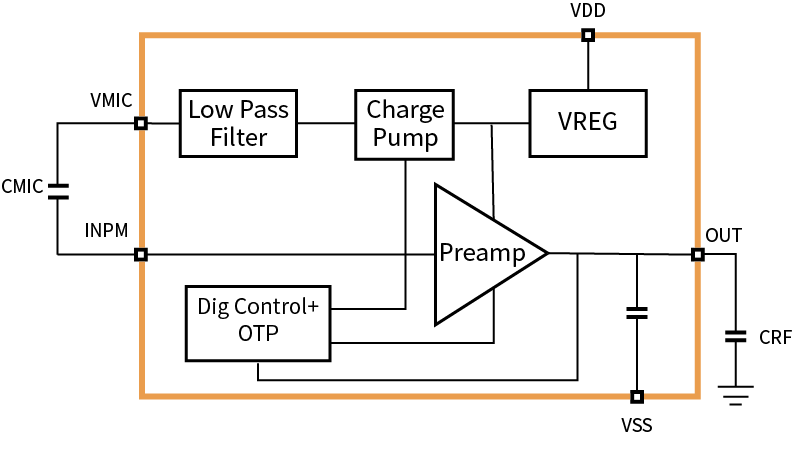 傳感器|信號調(diào)理芯片|集成電路設(shè)計(jì)|芯片
