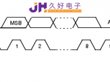 IIC&SPI通信，“行走”在JHM140X中